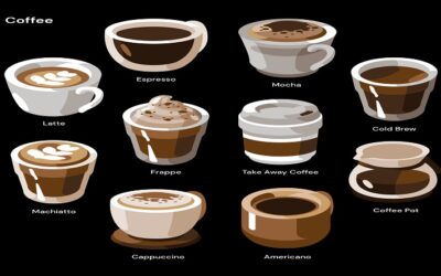 Is coffee good for health?