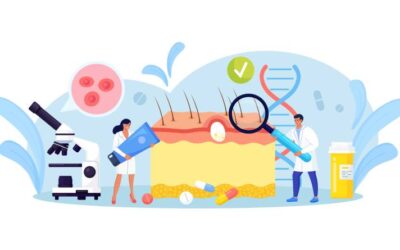 Warts – Types and Treatment