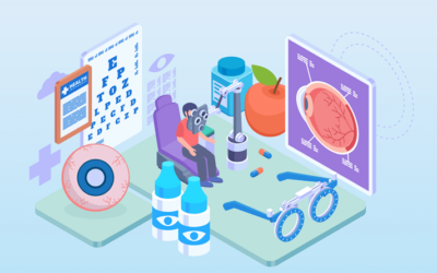 Cataract – What is it?