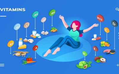 How nutrition gets distributed in the body?