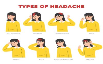 Check list for reasons of everyday Headaches